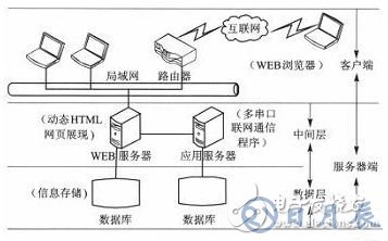 基于树莓派的串口服务器设计