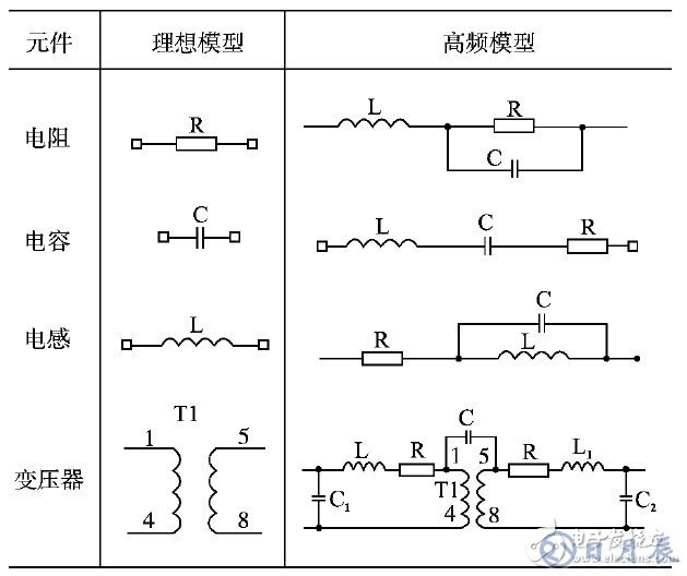 开关电源的EMI仿真设计