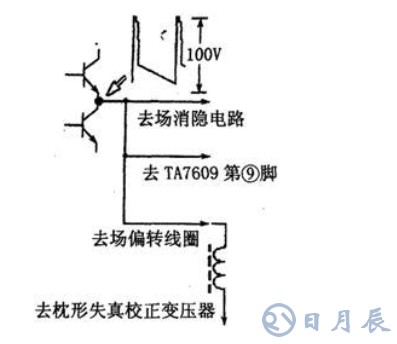 用示波器检修彩电