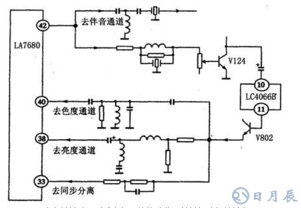 用示波器检修彩电