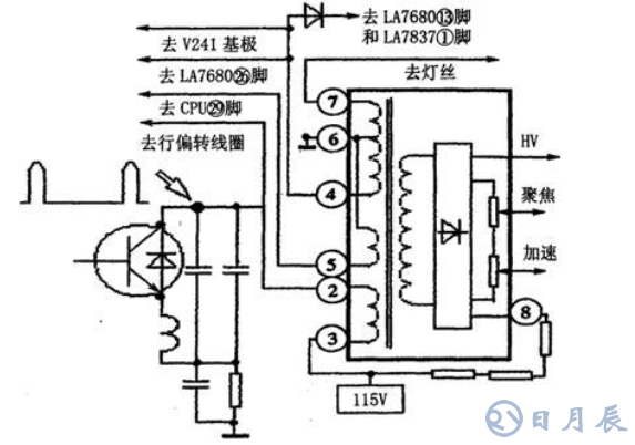 用示波器检修彩电