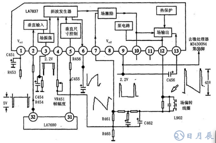 用示波器检修彩电