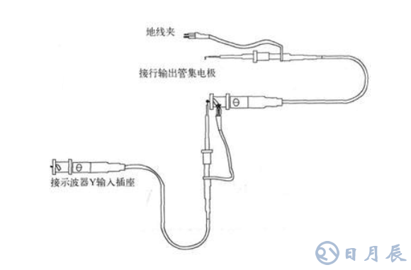 用示波器维修液晶彩电的方法