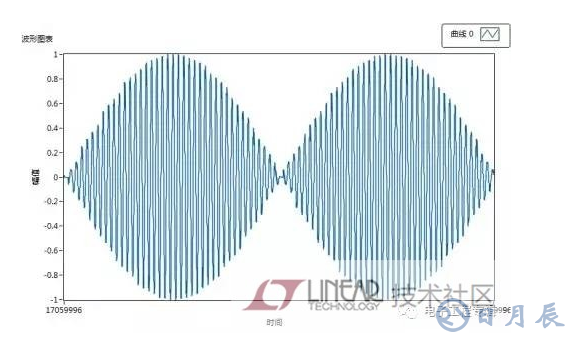 PCB线路板过孔对信号传输的影响作用