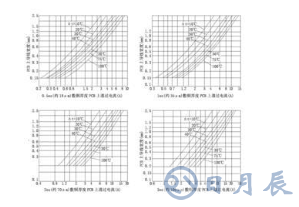 普通PCB板上的铜箔是多厚？