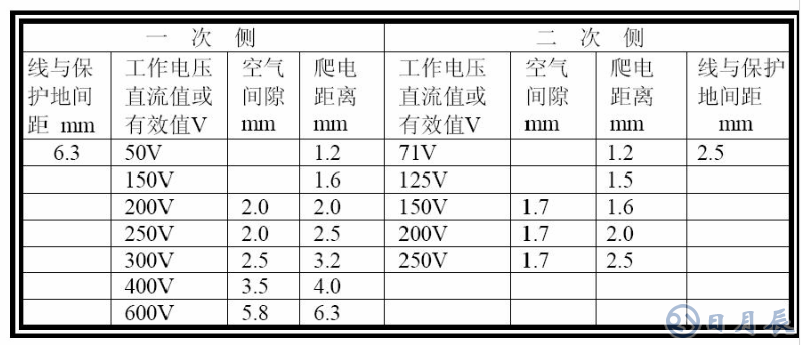 普通PCB板上的铜箔是多厚？