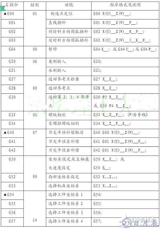 数控车床编程入门知识