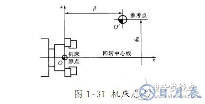 数控车床编程入门知识