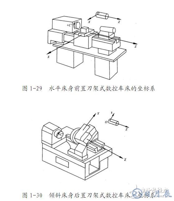 数控车床编程入门知识