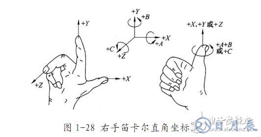 数控车床编程入门知识