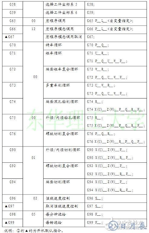 数控车床编程入门知识