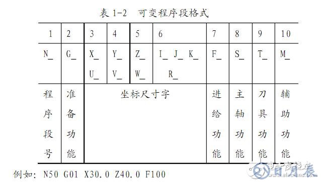 数控车床编程入门知识