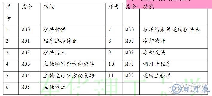 数控车床编程入门知识