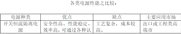 常用的LED驱动电源详解