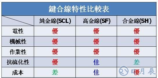 小芯片的应用将是未来LED的趋势之一