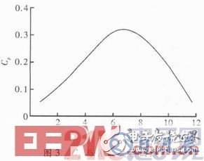 智能LED驱动电路系统的设计方案