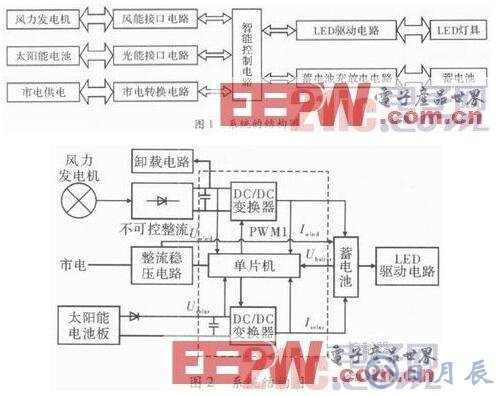 智能LED驱动电路系统的设计方案