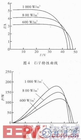 智能LED驱动电路系统的设计方案