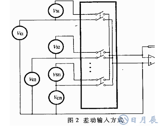 多路模拟开关的选择注意事项