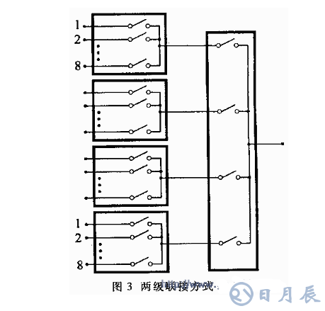 多路模拟开关的选择注意事项