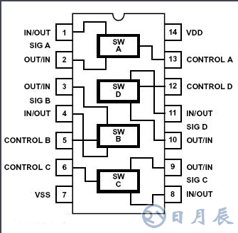 CD4066四双向模拟开关的测试电路