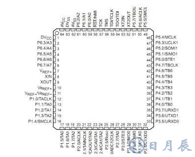 msp430单片机程序升级的方法有哪些