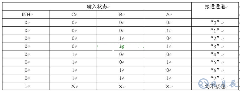 8选1模拟开关CD4051电路