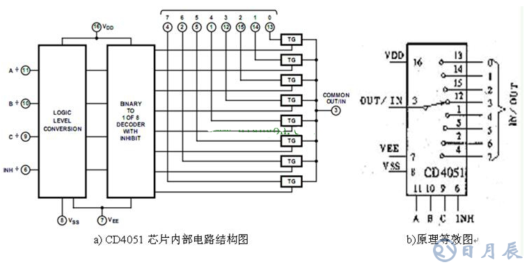 8选1模拟开关CD4051电路