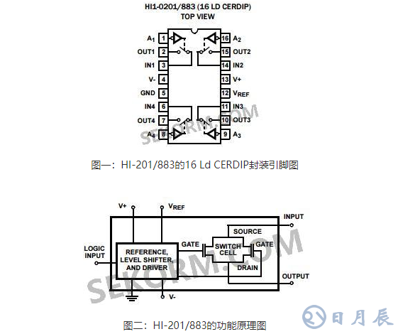 精密四路SPST CMOS模拟开关