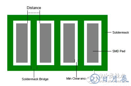什么是PCB上的阻焊桥和阻焊膜开口