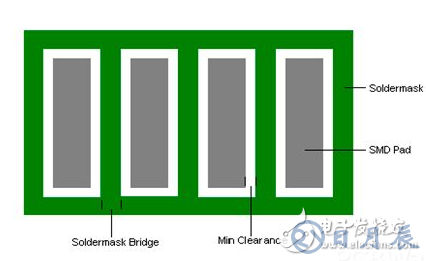 什么是PCB上的阻焊桥和阻焊膜开口