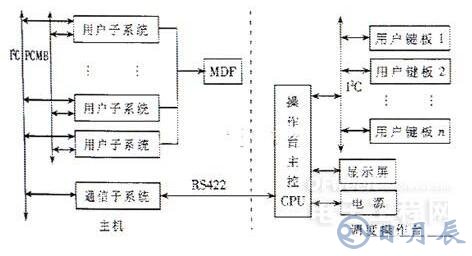 基于I2C总线的多机通信调度指挥系统设计方案