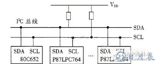 基于I2C总线的多机通信调度指挥系统设计方案