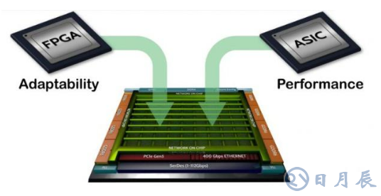 FPGA难以逾越的瓶颈究竟该如何突破