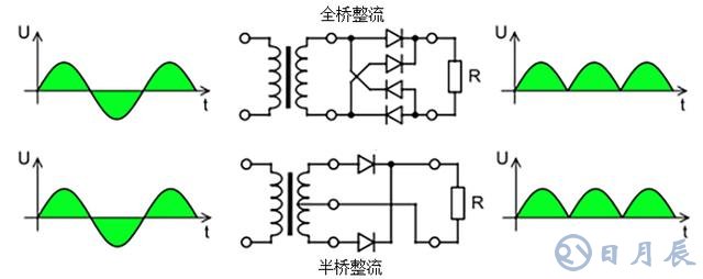 半桥整流和全桥整流有什么不同之处？