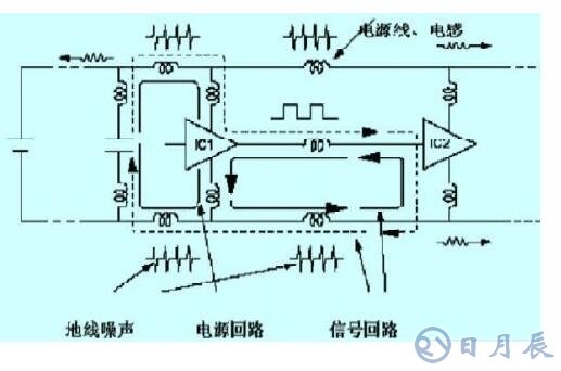 列车车载系统高速数字电路的抗干扰设计