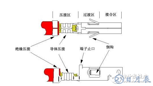 解析端子压接工艺中容易出现的10个问题及解决方法