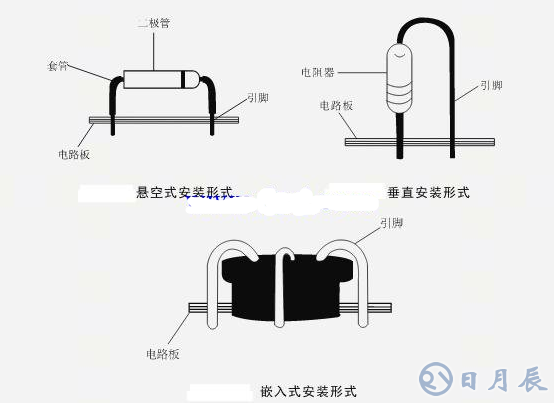 元件电路板安装顺序及安装要领