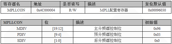 单片机定时器中断原理及s3c2440的定时器使用方法