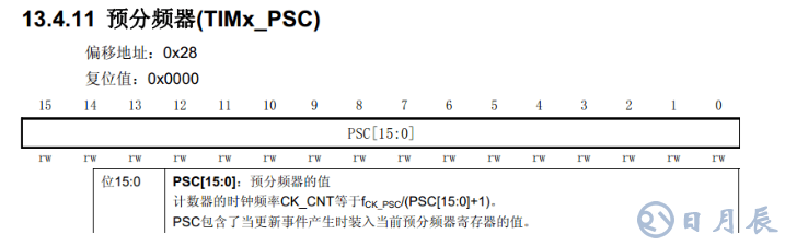 STM32定时器配置定时时间总结