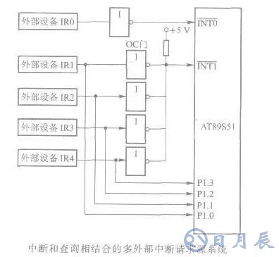 AT89S51单片机扩充外部中断源系统的设计