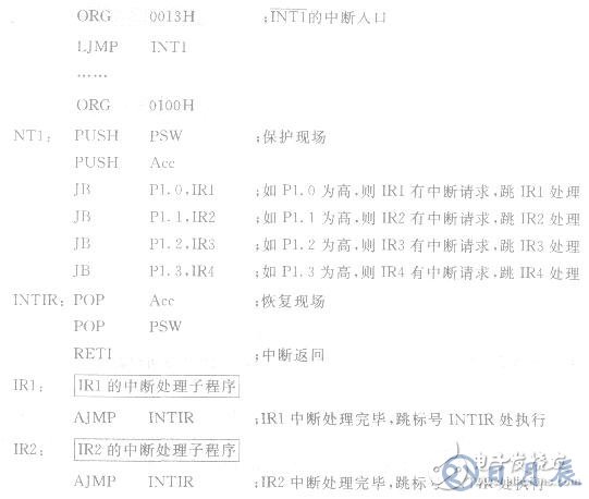 AT89S51单片机扩充外部中断源系统的设计
