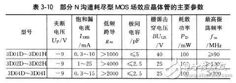 场效应管有哪些基本参数？