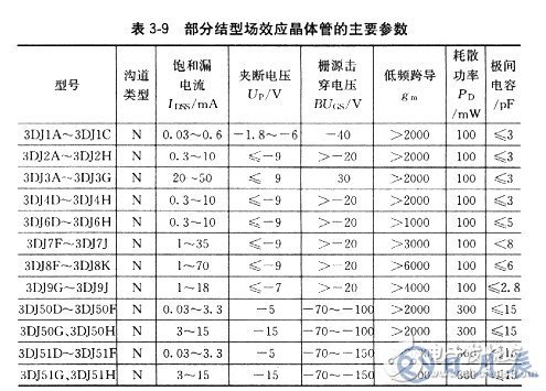 场效应管有哪些基本参数？