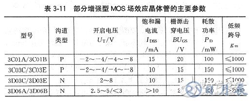 场效应管有哪些基本参数？