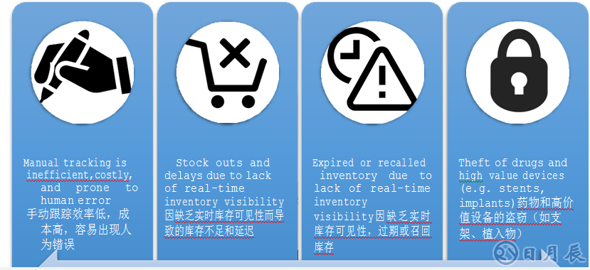 RFID智能医疗柜管理应用怎样