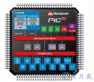 pic单片机的八大优势总结