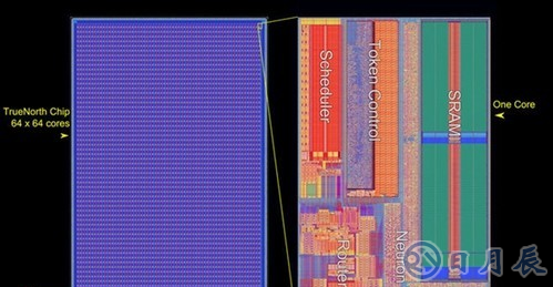 IBM开发超级神经元模拟芯片