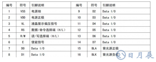 如何利用51单片机控制液晶显示