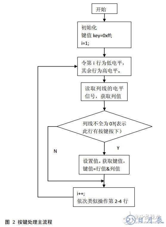 51单片机对矩阵键盘实现16个按键操作的电路设计